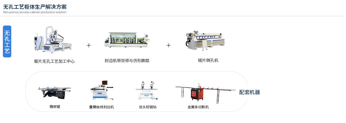 無孔工藝柜體生產(chǎn)解決方案