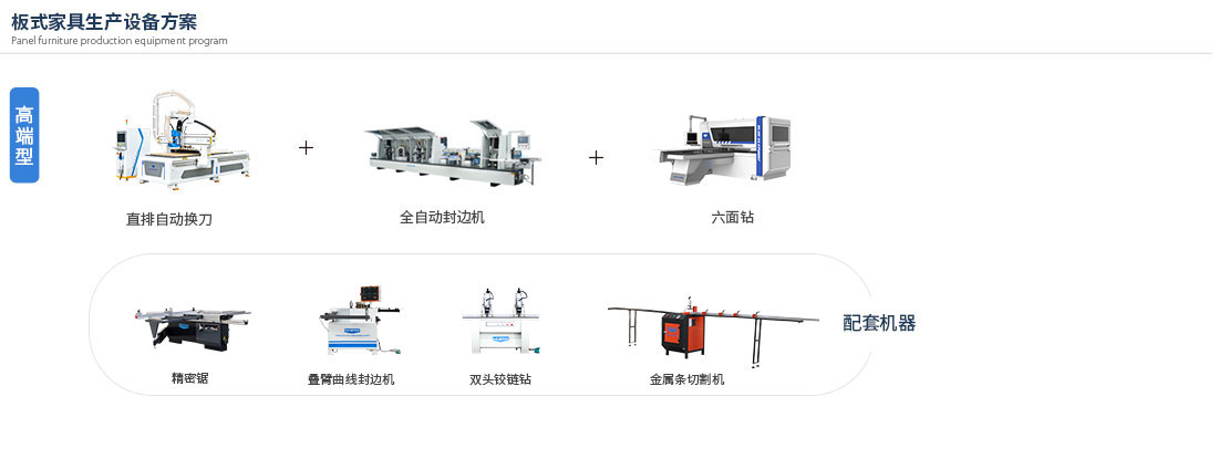 高端型-板式家具生產(chǎn)設備方案